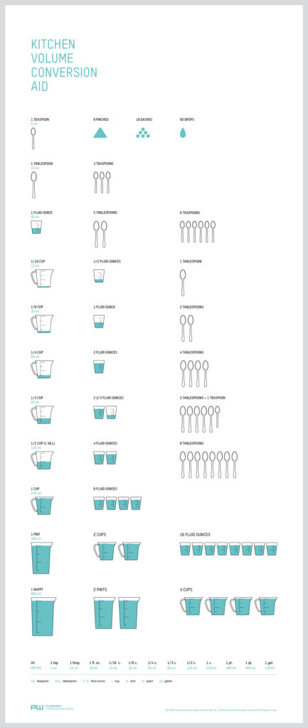 phong cach minimalist infographics kitchen volume conversion aid 1